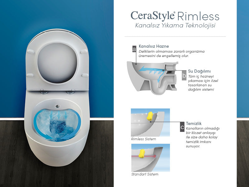 Wand-WC City Rimless mit integriertem Bidetanschluss (Kalt- & Warmwasser)